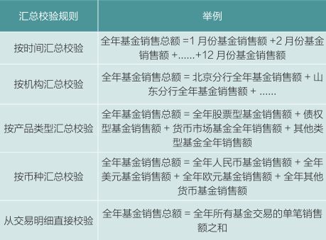 新澳2025精准正版免費資料，警惕虚假宣传，数据校验执行